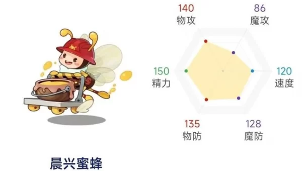 洛克王国小蜂猴